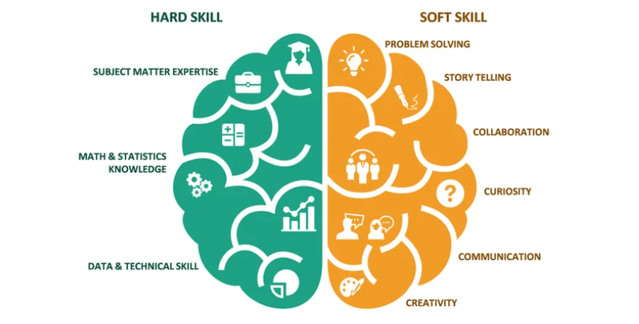 Soft skills-Hard Skills